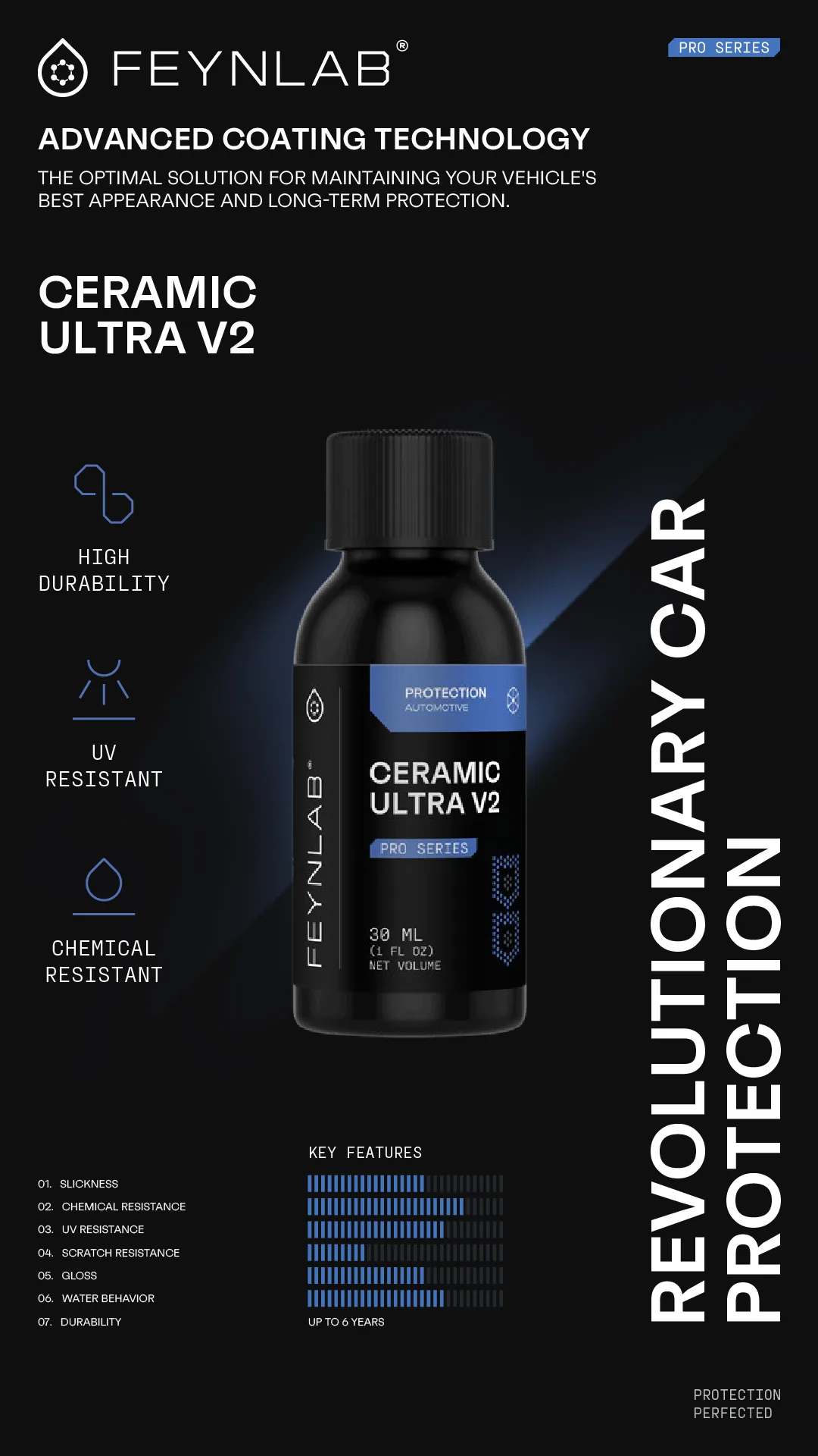 FEYNLAB Ceramic Ultra V2 — Pro Series